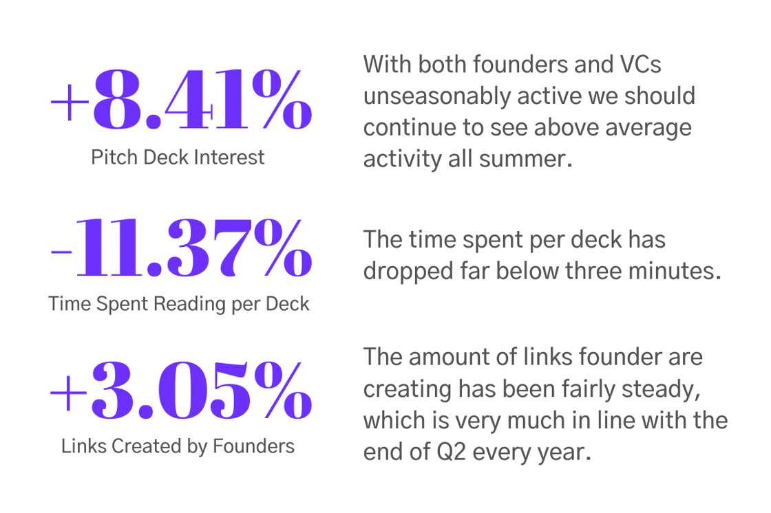 Pitch Deck Interest Metrics Data Module 7_16_20 v3