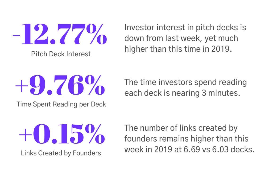 Pitch Deck Interest Metrics Data Module 7_23_20 v1