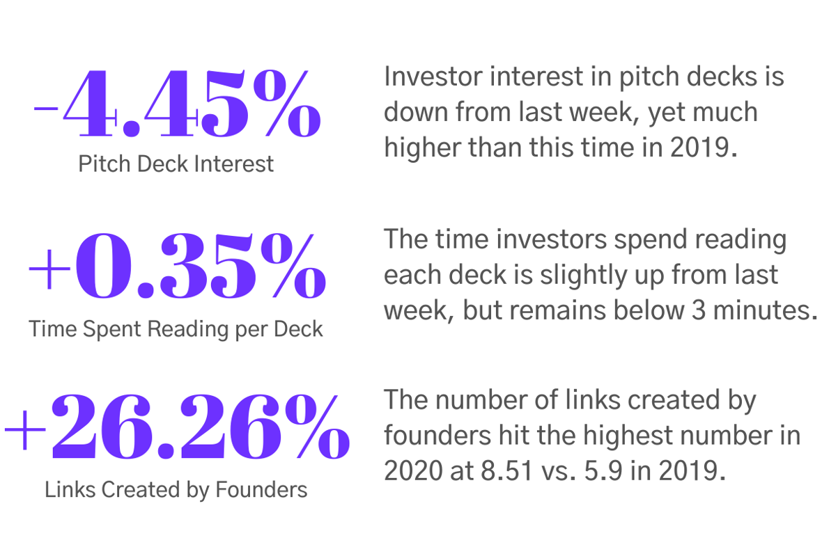 Pitch Deck Interest Metrics Data Module august 20 v3