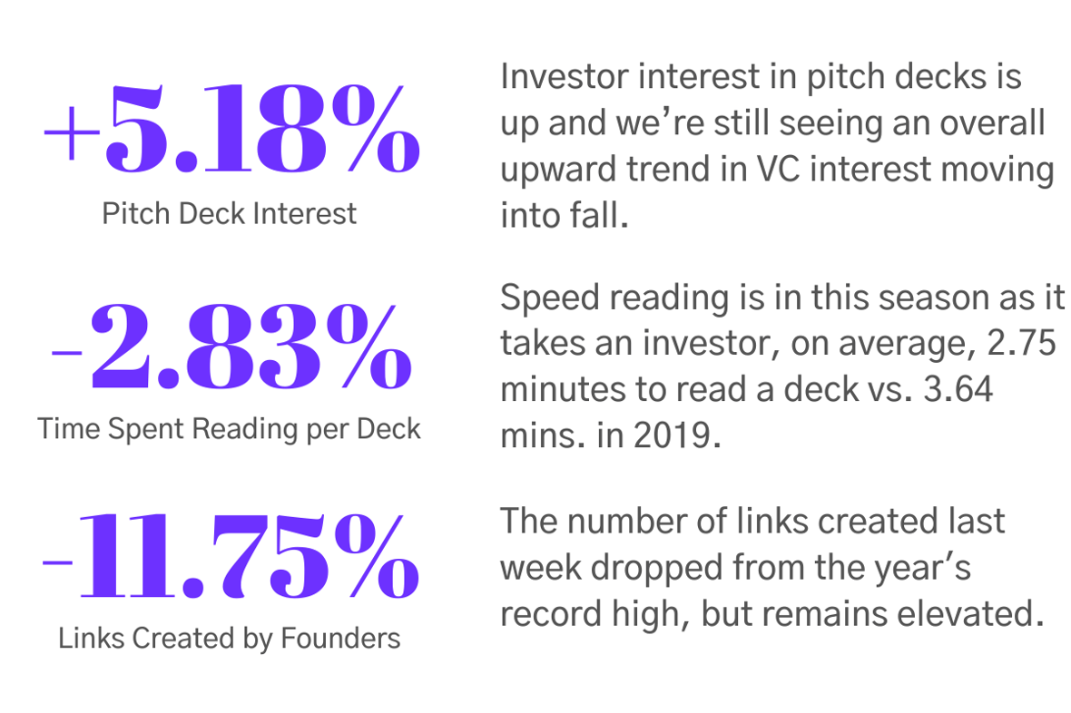 Pitch Deck Interest Metrics Data Module august 27 v4